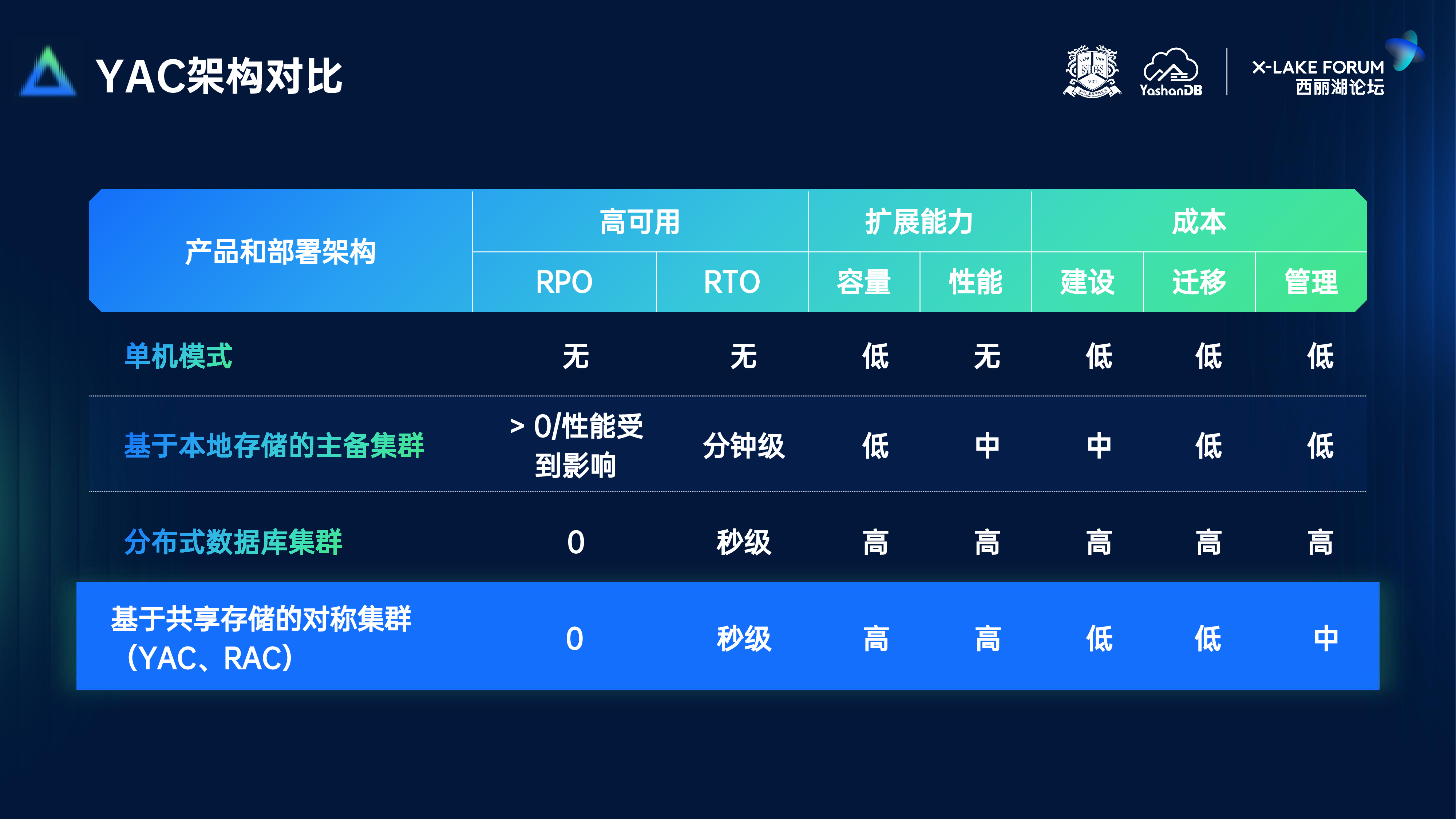 王若楠-YAC产品能力观测细节足见功底